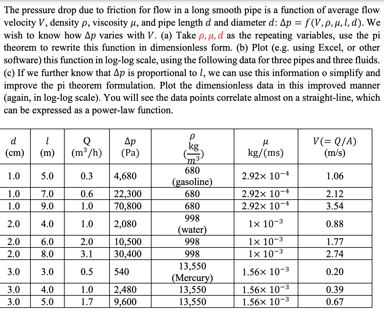 Solved The pressure drop due to friction for flow in a long | Chegg.com