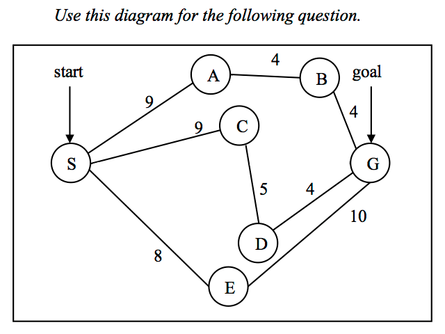 Solved QUESTION 7 Consider a path planned between S (start | Chegg.com