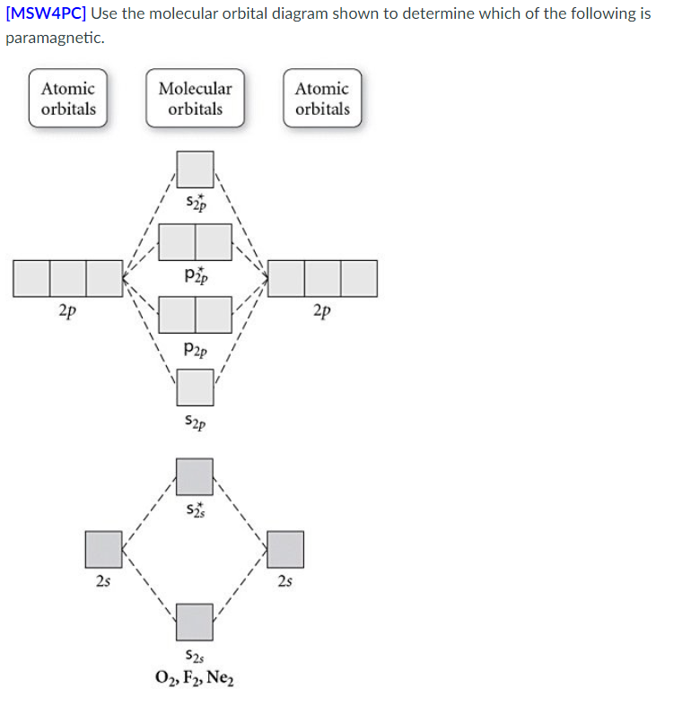 blank orbital diagram