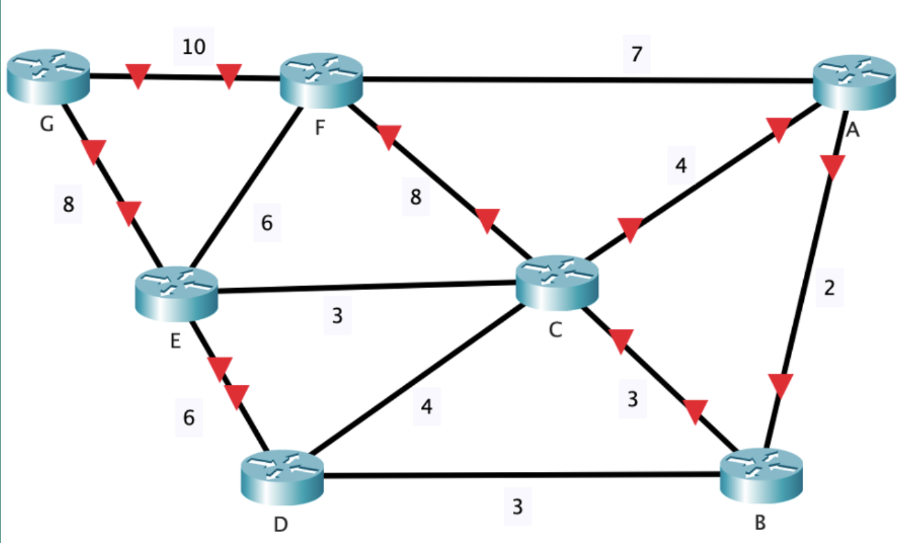 Solved Determine the shortest path from node A to all other | Chegg.com