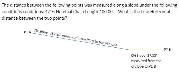 Solved The distance between the following points was | Chegg.com