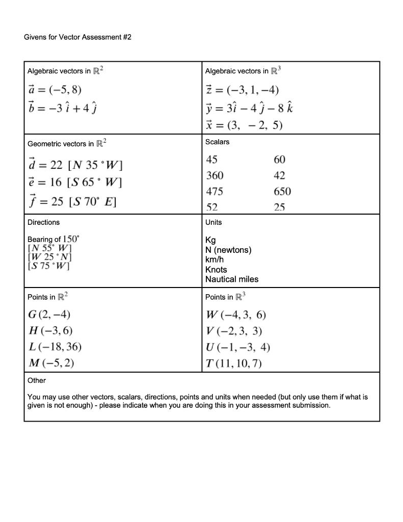 Solved Below you are given vectors, scalars, points, | Chegg.com ...