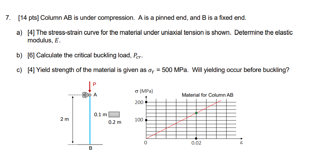 Solved 7. [14 pts] Column AB is under compression. A is a | Chegg.com