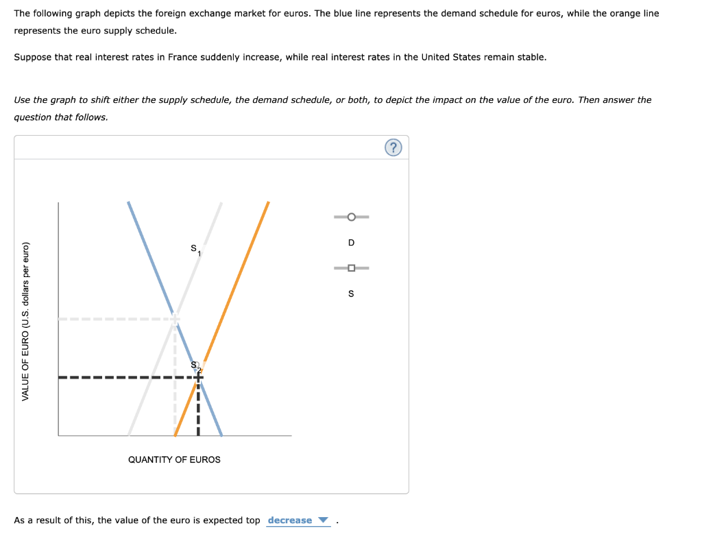 Solved The Following Graph Depicts The Foreign Exchange | Chegg.com