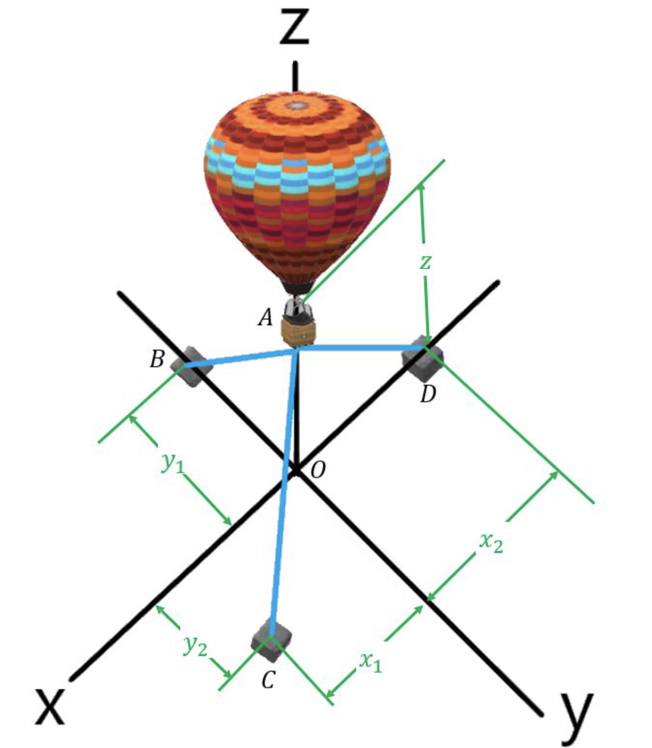 Solved Se usan tres cables para amarrar el globo que se | Chegg.com