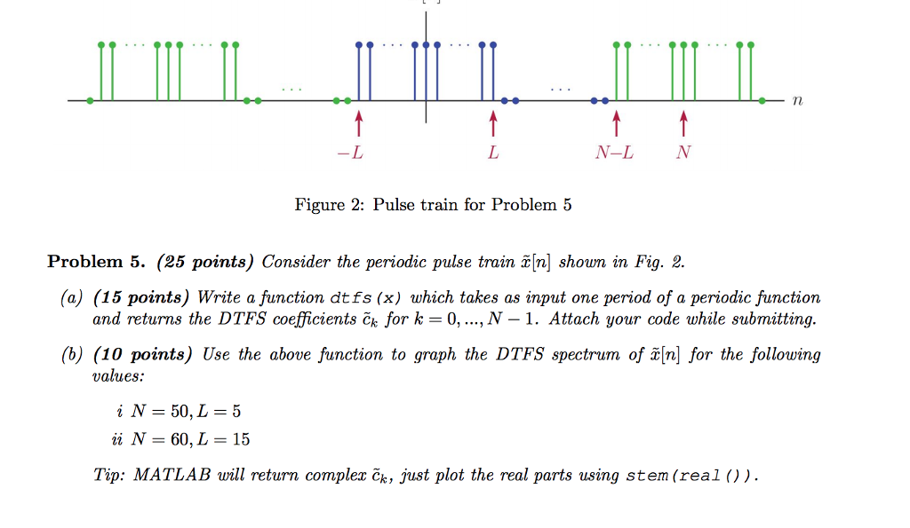 Solved -L N-L N Figure 2: Pulse train for Problem 5 Problem | Chegg.com