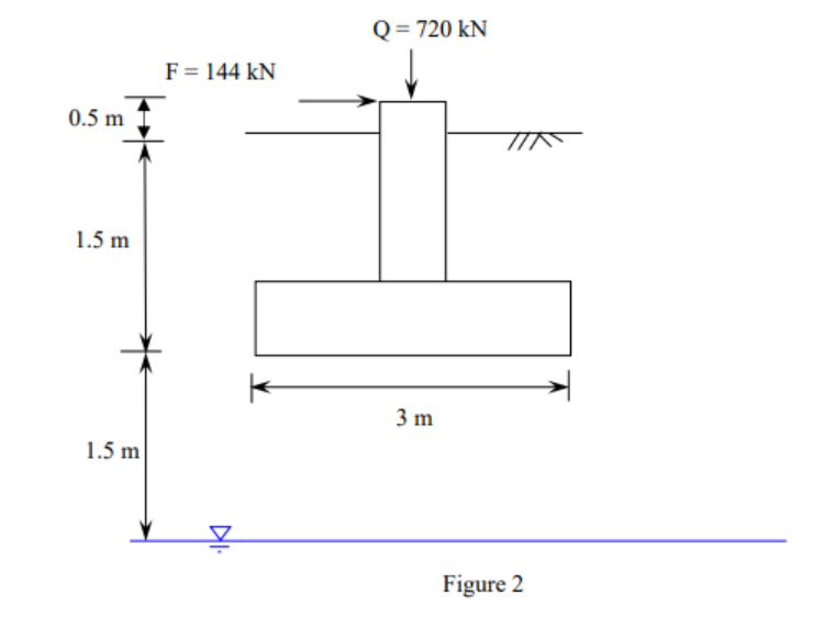 Solved Q2. A- A 3 M X 3 M Square Footing Is Subjected To An | Chegg.com