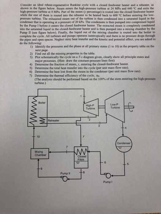 Solved Consider An Ideal Reheat-regenerative Rankine Cycle | Chegg.com