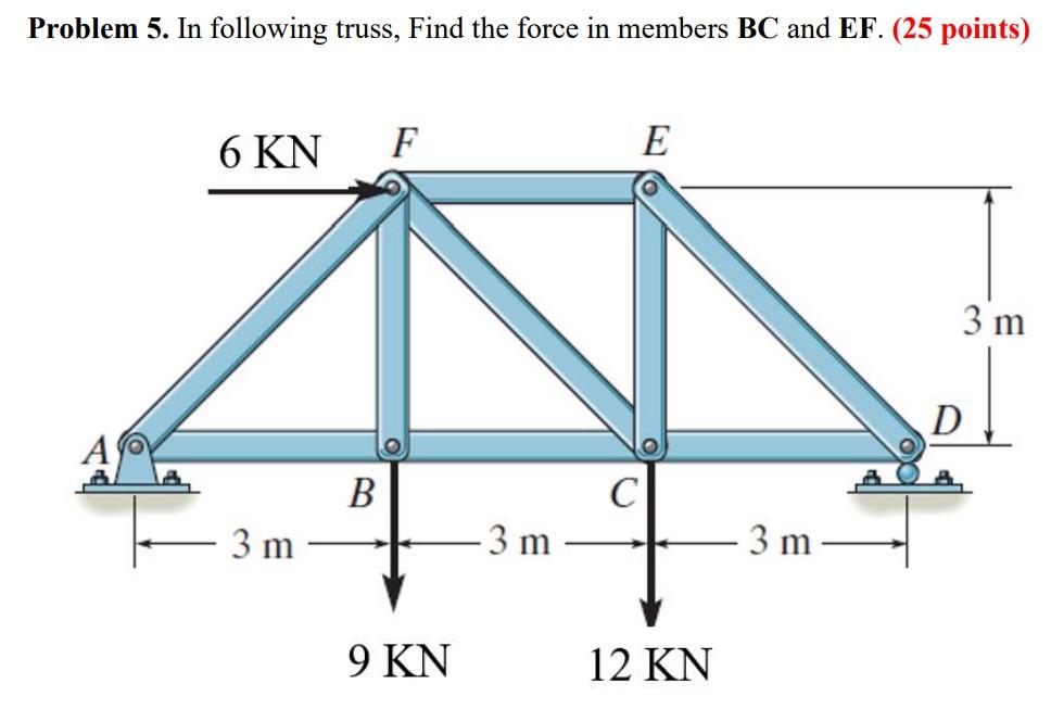 Solved Problem 5. In Following Truss, Find The Force In | Chegg.com