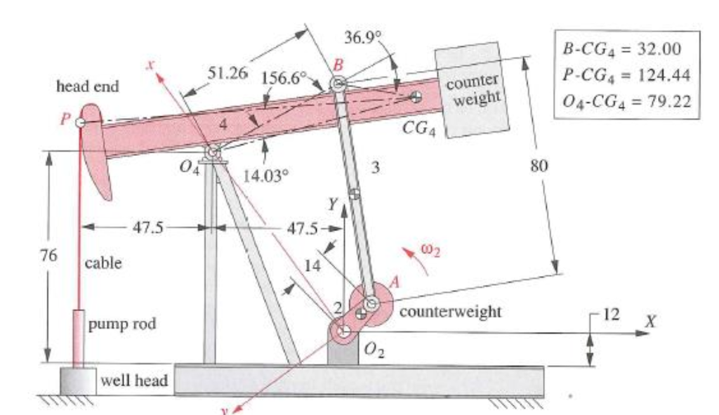 Solved The figure shows an oilfield pump jack. The crank