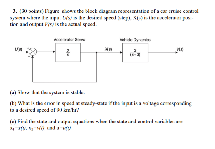 Solved 3. (30 points) Figure shows the block diagram | Chegg.com