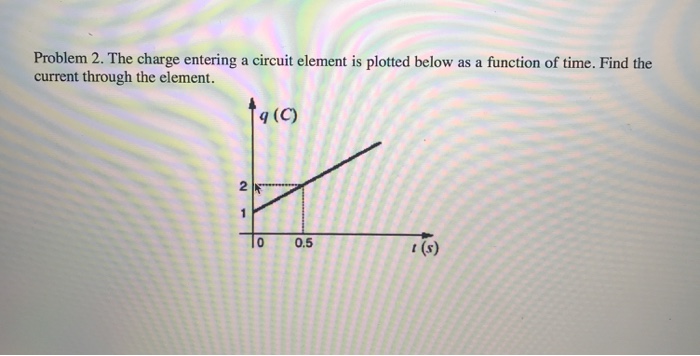 Solved Problem 2. The charge entering a circuit element is | Chegg.com