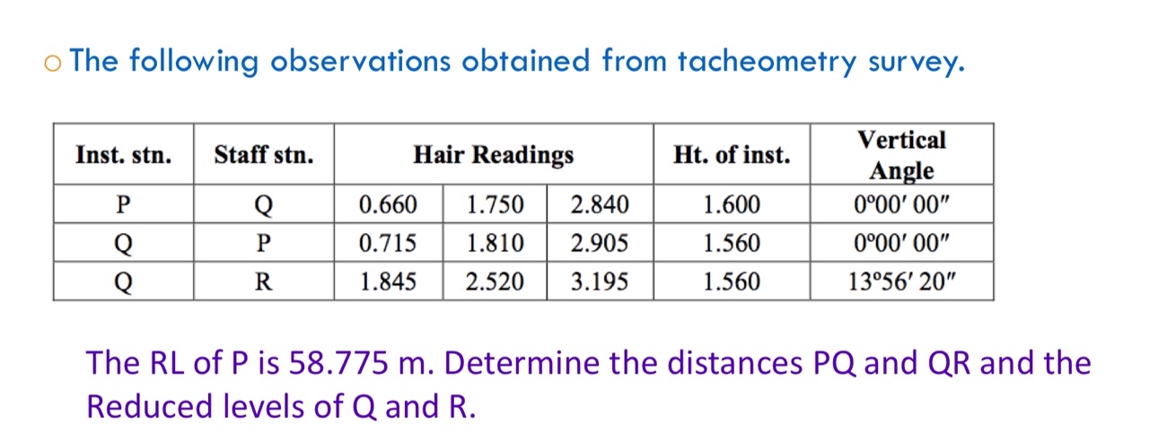 Solved The following observations obtained from tacheometry | Chegg.com
