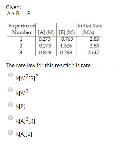 Solved Given: A + B → P The Rate Law For This Reaction Is | Chegg.com