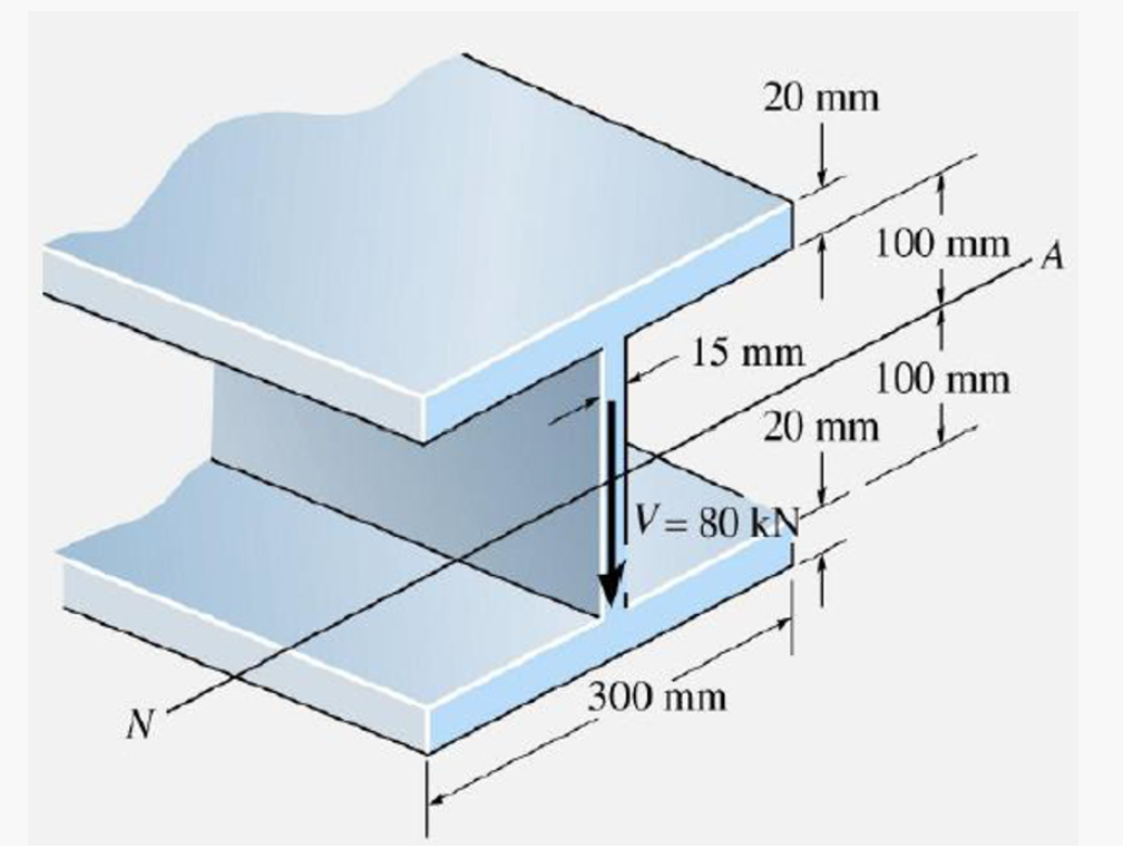 Solved Find the second moment of area about the neutral | Chegg.com