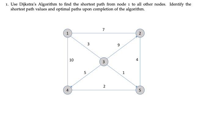Solved 1. Use Dijkstra's Algorithm to find the shortest path | Chegg.com