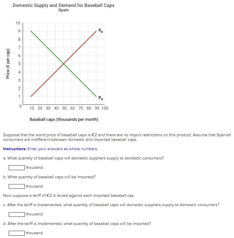 solved-domestic-supply-and-demand-for-baseball-caps-spain-10-chegg