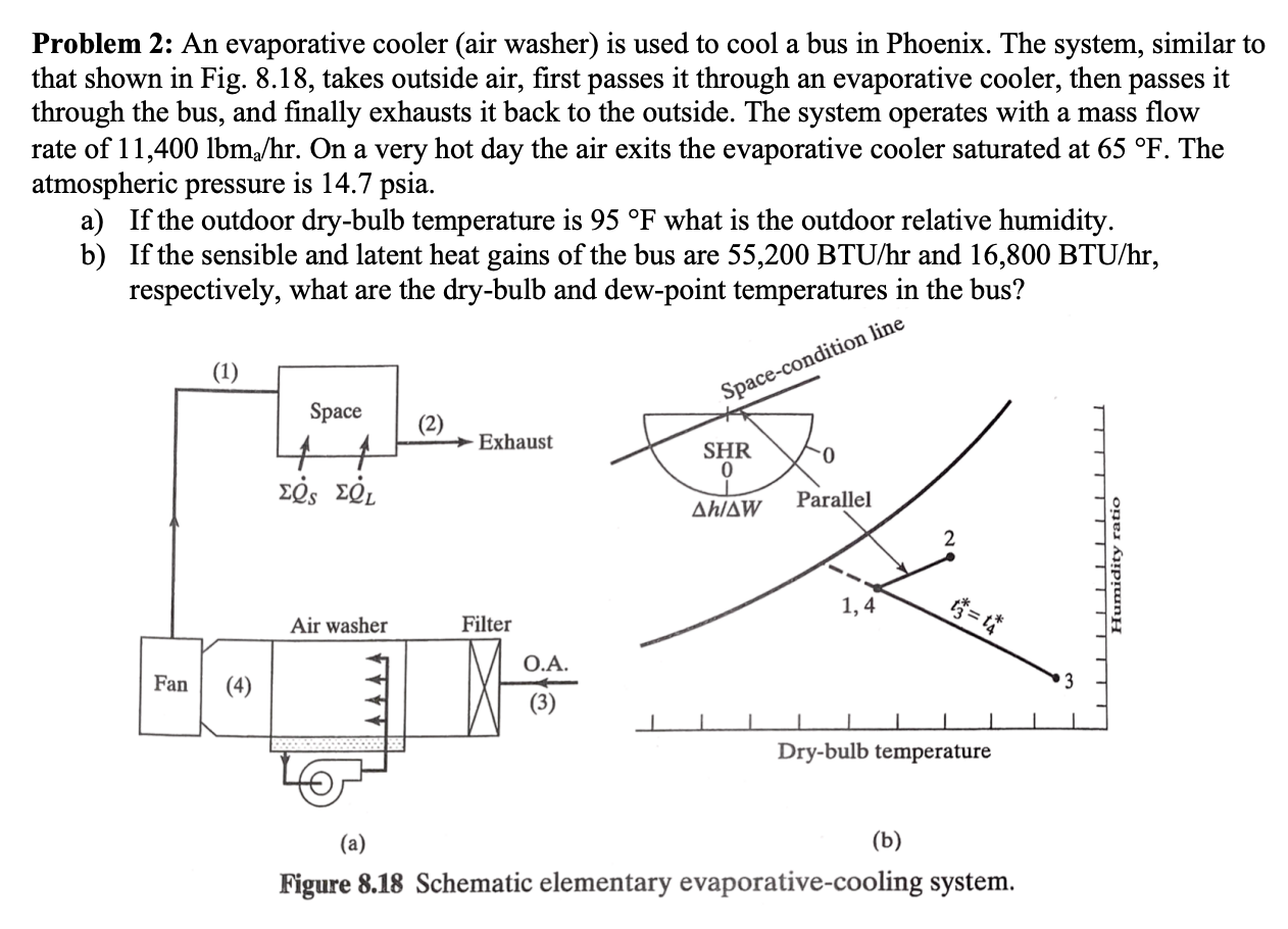 Solved Problem 2: An evaporative cooler (air washer) is used | Chegg.com