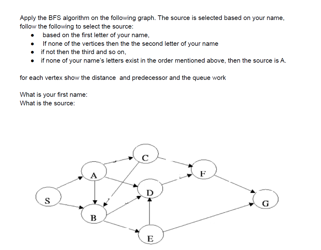 Solved Apply the BFS algorithm on the following graph. The | Chegg.com