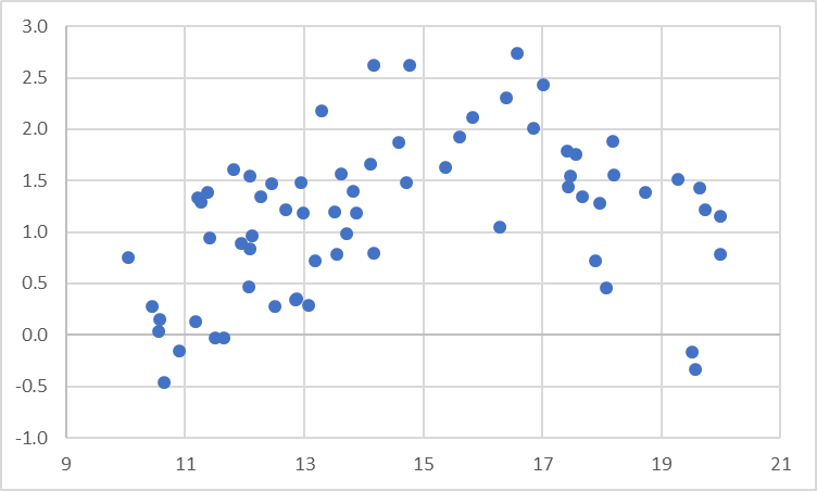 Solved Inspect the chart below showing a scatter plot | Chegg.com