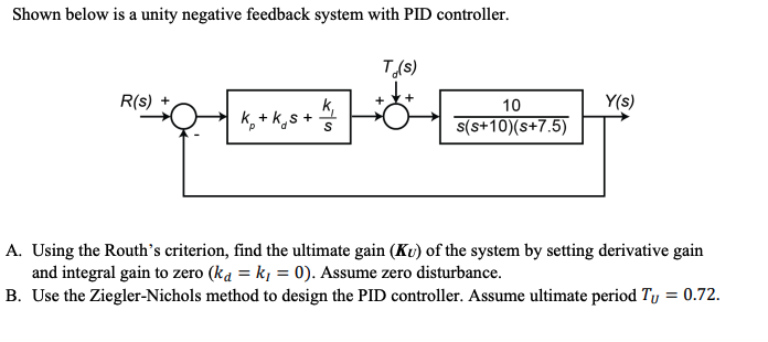 Solved Shown below is a unity negative feedback system with | Chegg.com