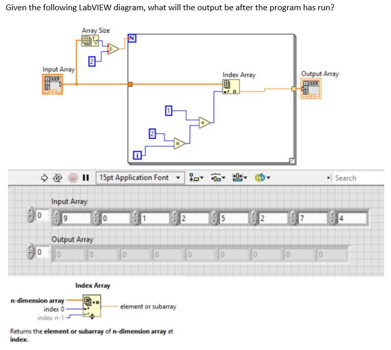 Given the following LabVIEW diagram, what will the | Chegg.com