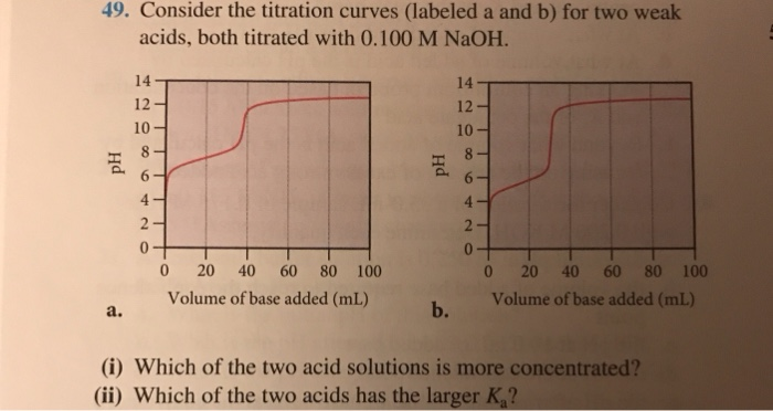 Solved 49. Consider the titration curves (labeled a and b) | Chegg.com