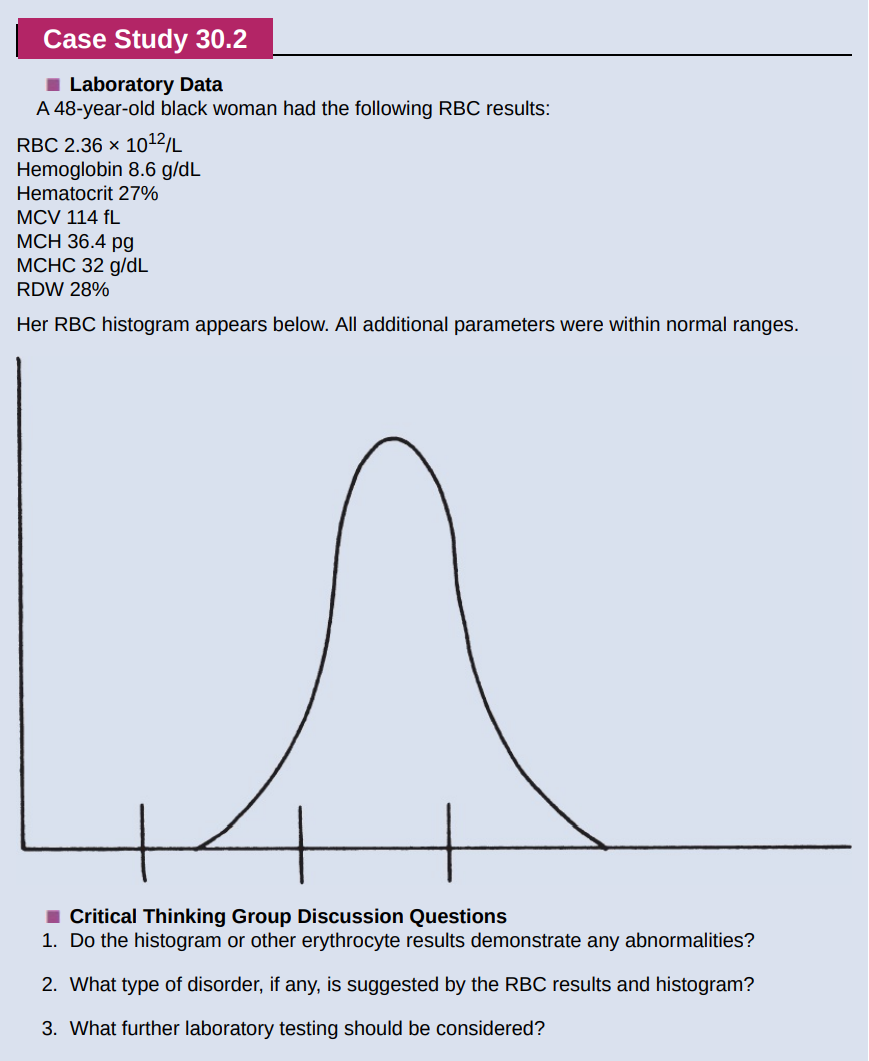 Solved Case Study 30.2 Laboratory Data A 48-year-old black | Chegg.com