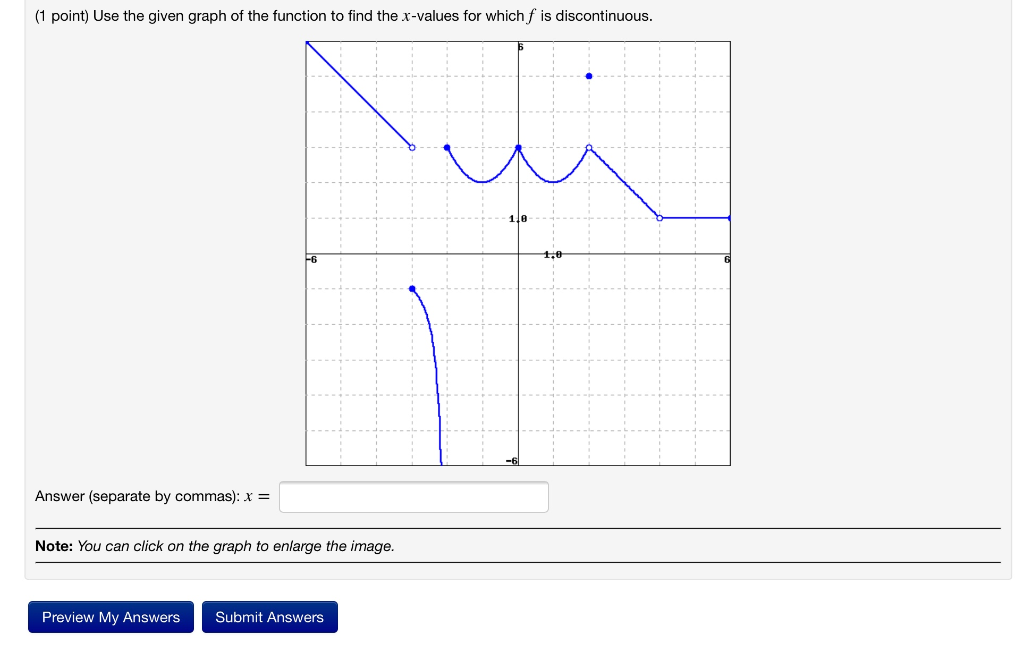Solved (1 point) Use the given graph of the function to find | Chegg.com