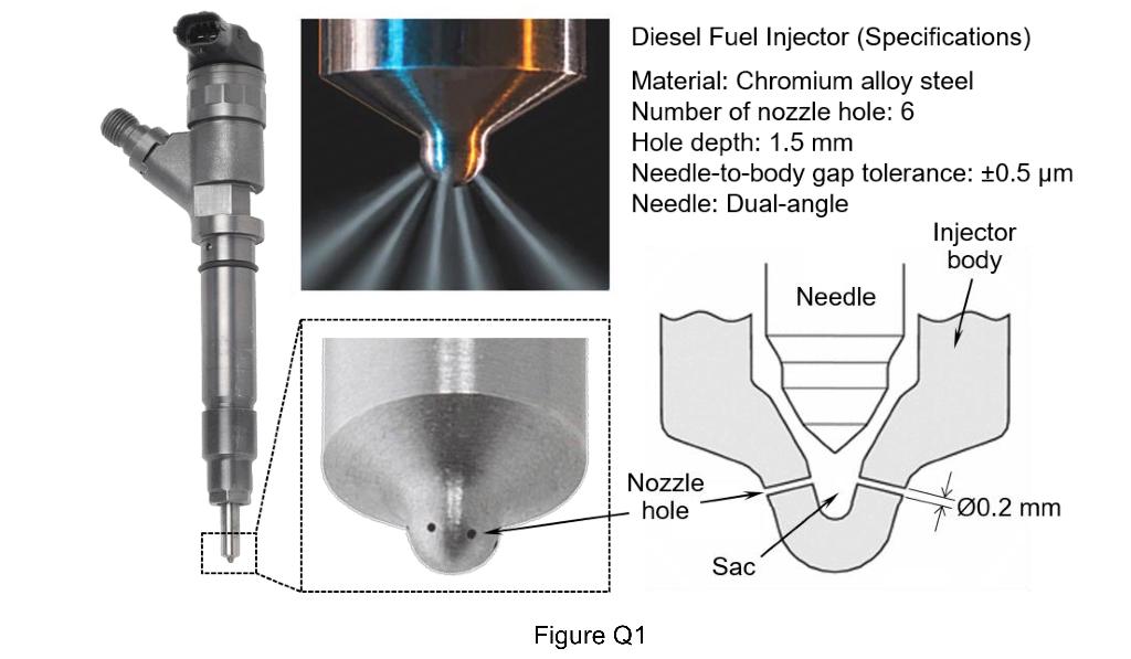Solved Design of the diesel fuel injector nozzle is critical