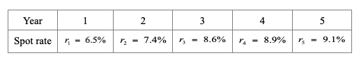 The following table records the current prices for | Chegg.com