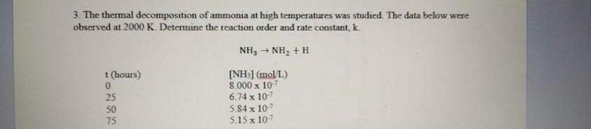 Solved 3 The thermal decomposition of ammonia at high | Chegg.com