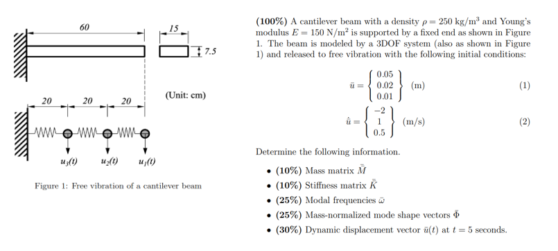 Solved Figure 1: Free vibration of a cantilever beam(100%) | Chegg.com