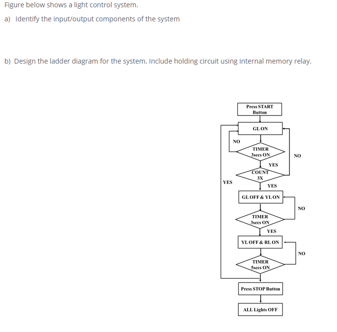 Solved Figure below shows a light control system. a) | Chegg.com