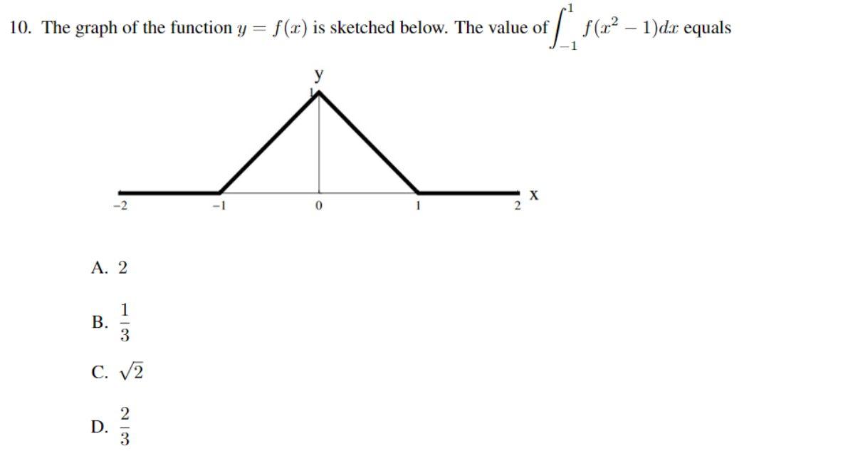 solved-the-graph-of-the-function-y-f-x-is-sketched-below-chegg
