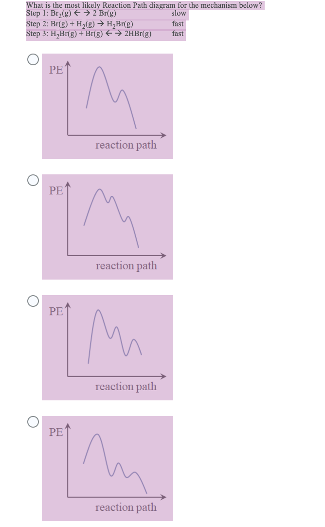 Solved What is the most likely Reaction Path diagram for the | Chegg.com