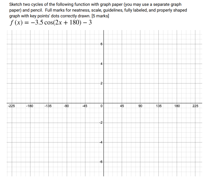 Solved Sketch two cycles of the following function with | Chegg.com