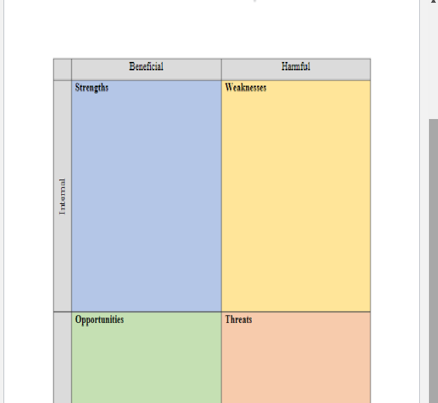 Solved SWOT Analysis: Evaluating Your Business Idea | Chegg.com