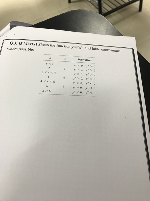 Solved Q1: 15 Marks] Find the slope of the devil's curve at | Chegg.com