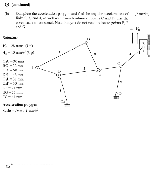 Solved The kinematic diagram of an eight-bar linkage is | Chegg.com