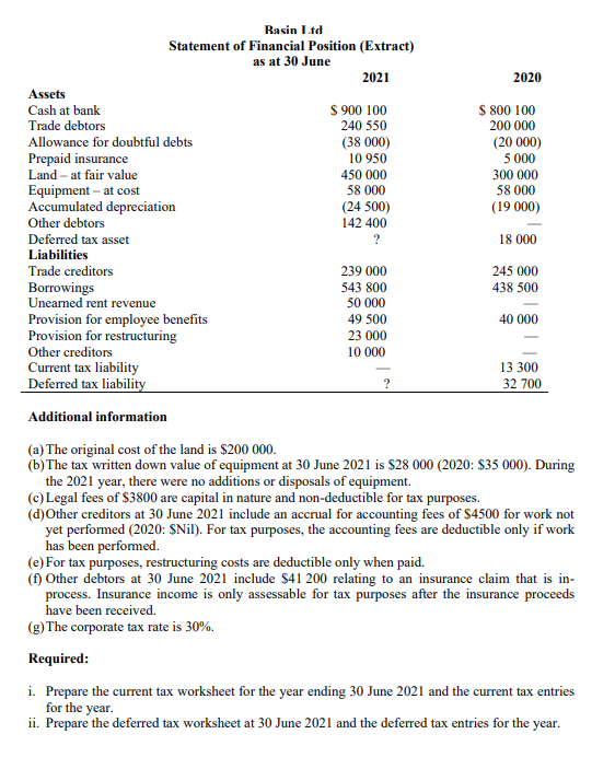 Solved Question 1 Basin Ltd's statement of profit or loss | Chegg.com