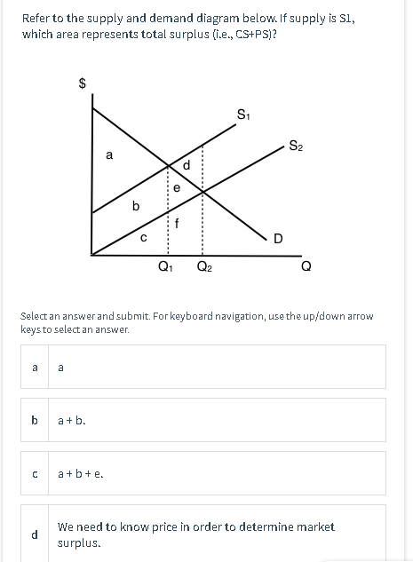 Solved Refer To The Supply And Demand Diagram Below. If | Chegg.com