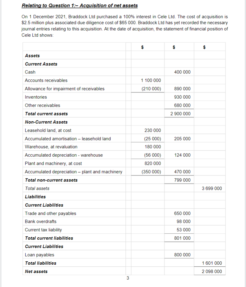 Relating to Question 1:- Acquisition of net assets On | Chegg.com