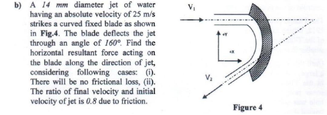 Solved b) A 14 mm diameter jet of water having an absolute | Chegg.com