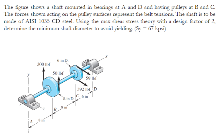 Solved The Figure Shows A Shaft Mounted In Bearings At A And Chegg Com