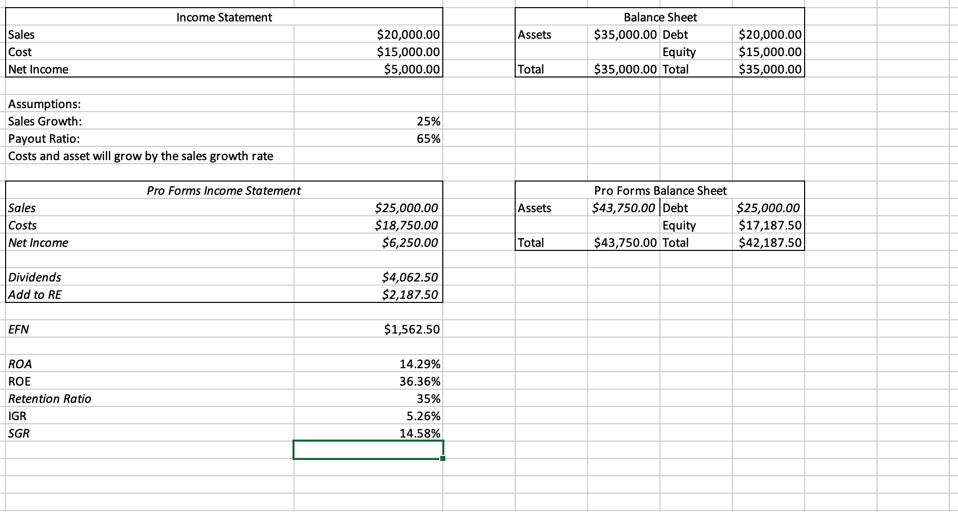 Solved Assumptions: Sales Growth: Payout Ratio: Costs And 