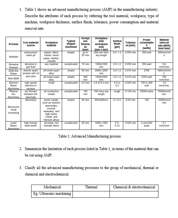 Solved 1. Table 1 shows an advanced manufacturing process