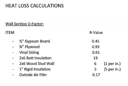 Solved HEAT LOSS CALCULATIONS R-Value Wall Section U-Factor: | Chegg.com