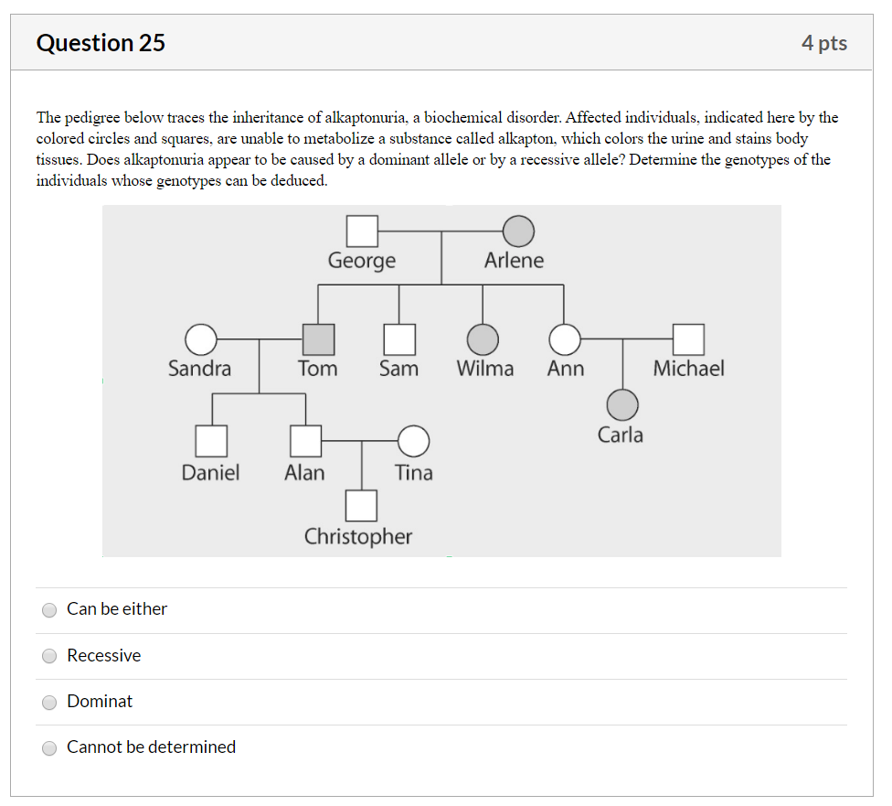 Question 25 4 Pts The Pedigree Below Traces The Chegg 