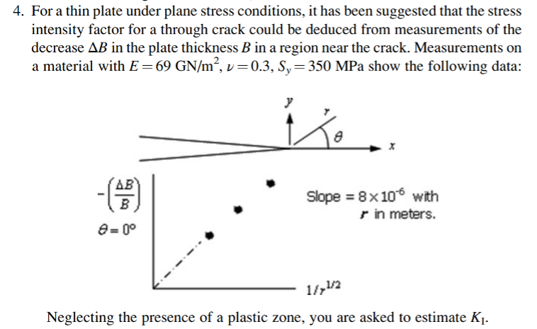 4. For a thin plate under plane stress conditions, it | Chegg.com